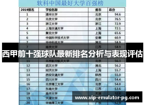西甲前十强球队最新排名分析与表现评估